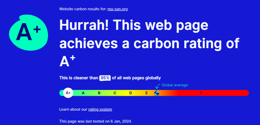 Website Carbon Calculatorの結果